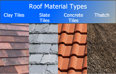 Roofing Material Types